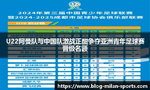 U22阿曼队与中国队激战正酣争夺亚洲青年足球赛晋级名额